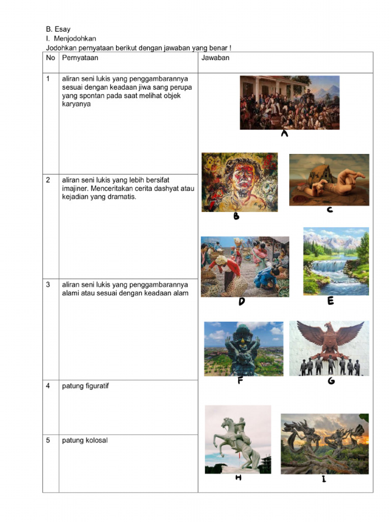 5 Rahasia Lolos Ujian Akhir dengan Contoh Soal dan Kunci Jawaban Seni Budaya Kelas 3 SMA 5 Rahasia Lolos Ujian Akhir dengan Contoh Soal dan Kunci Jawaban Seni Budaya Kelas 3 SMA