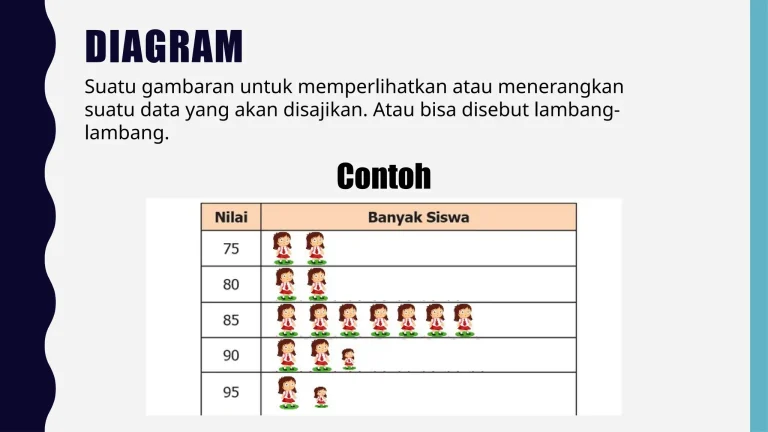 Ternyata Ini 5 Rahasia Cepat Kuasai Contoh Soal Diagram Gambar Kelas 3 SD Sem 2 Terbaru Ternyata Ini 5 Rahasia Cepat Kuasai Contoh Soal Diagram Gambar Kelas 3 SD Sem 2 Terbaru