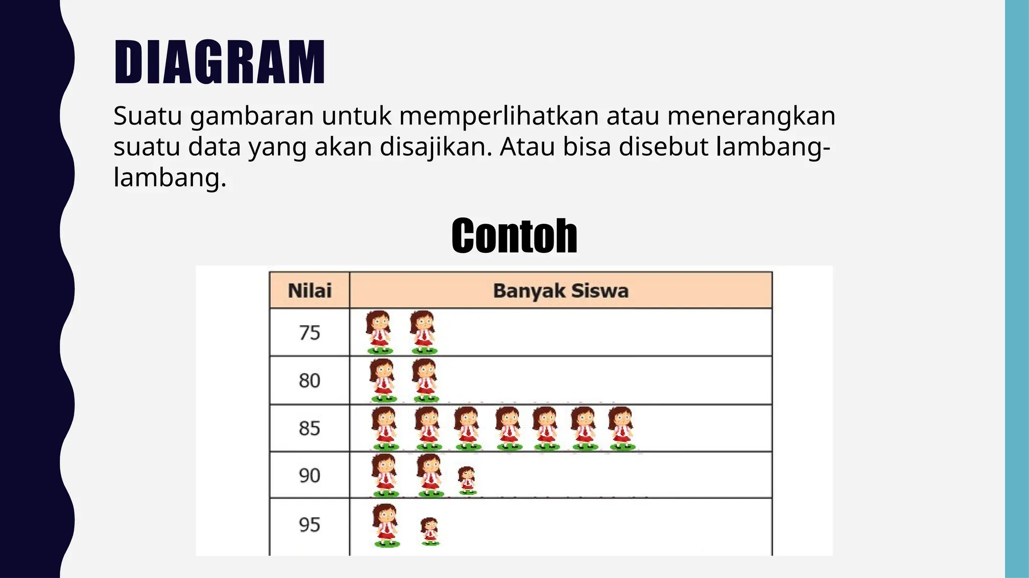 MATEMATIKA Diagram Gambar KELAS 3 SD pptx