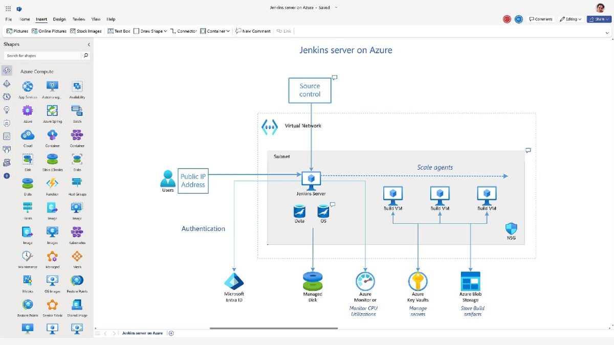 Cara Membuat Diagram di Microsoft Visio Panduan Lengkap dan Praktis