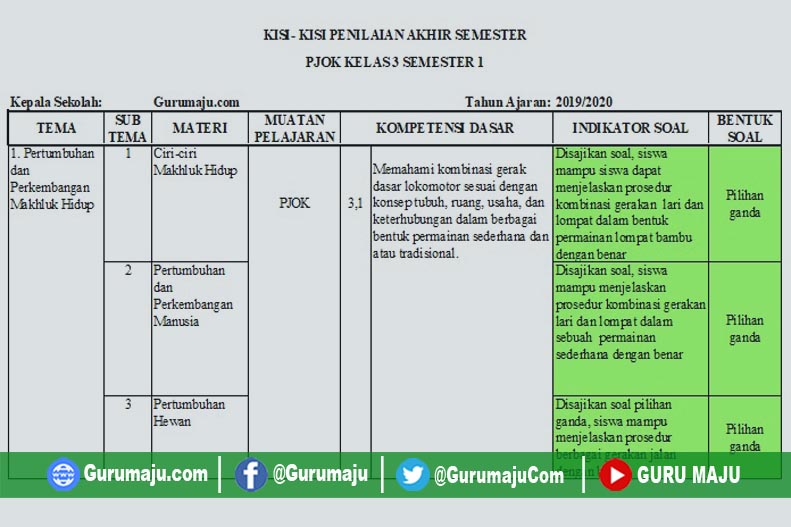 Mempersiapkan Diri dengan Tepat Panduan Lengkap Kisi-Kisi Soal PJOK Mempersiapkan Diri dengan Tepat Panduan Lengkap Kisi-Kisi Soal PJOK