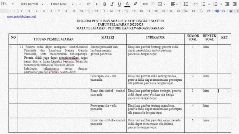 5 Fakta Mengejutkan Kisi Kisi Soal K13 Kelas 3 SD yang Wajib Guru Tahu di Tahun 2026