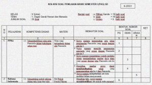 5 Fakta Ternyata Kisi Kisi Soal K13 Kelas 5 Tema 3 yang Wajib Guru Tahu Sebelum Ujian