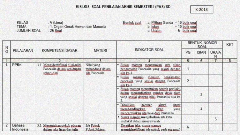 5 Fakta Ternyata Kisi Kisi Soal K13 Kelas 5 Tema 3 yang Wajib Guru Tahu Sebelum Ujian