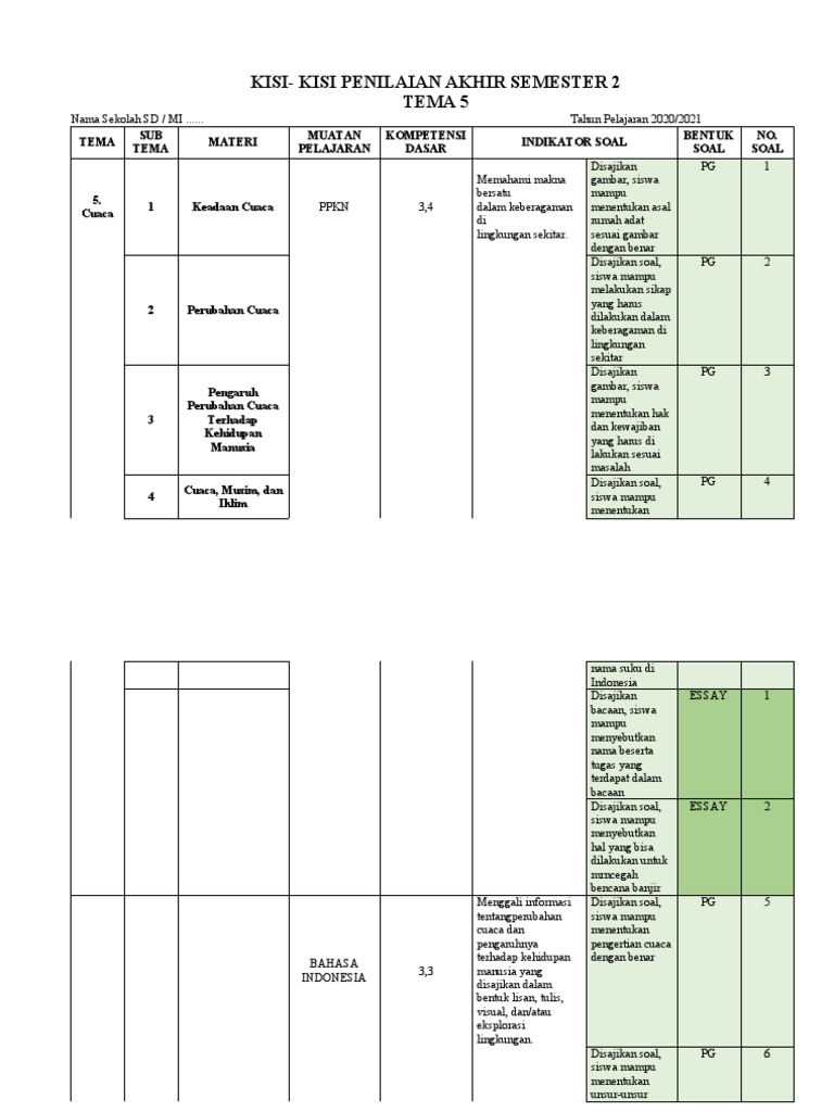 5 Rahasia Kisi Kisi Soal Kelas 3 KTSP Semester 2 yang Wajib Tahu Guru dan Orang Tua