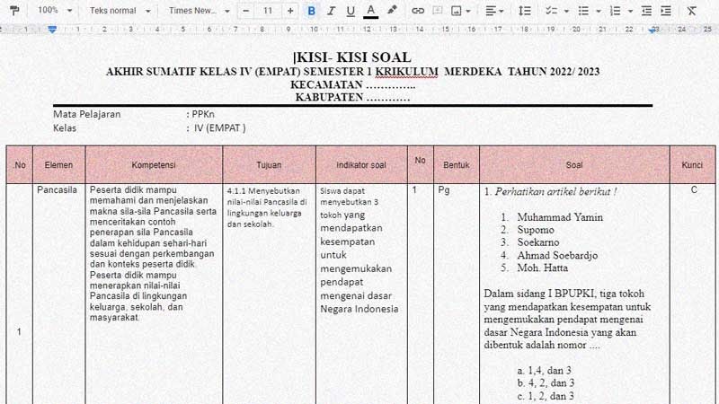 Panduan Lengkap Menyusun Kisi-Kisi Soal PKn Kelas 4 Semester 2