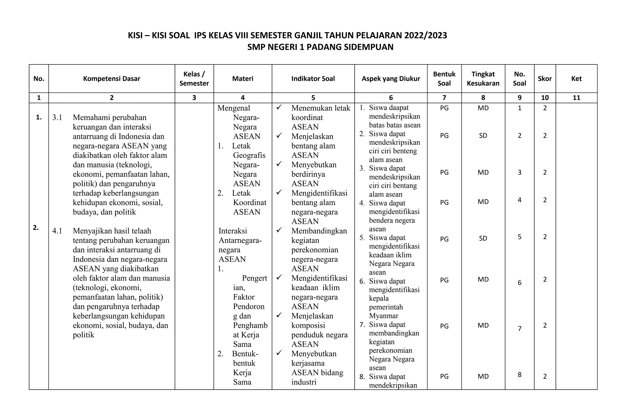 FORMAT KISI-KISI SOAL docx