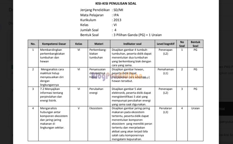 5 Rahasia Kisi Kisi Soal Kelas 1 Tema 3 Subtema 1 yang Wajib Diketahui Guru dan Orang Tua Sebelum Ujian