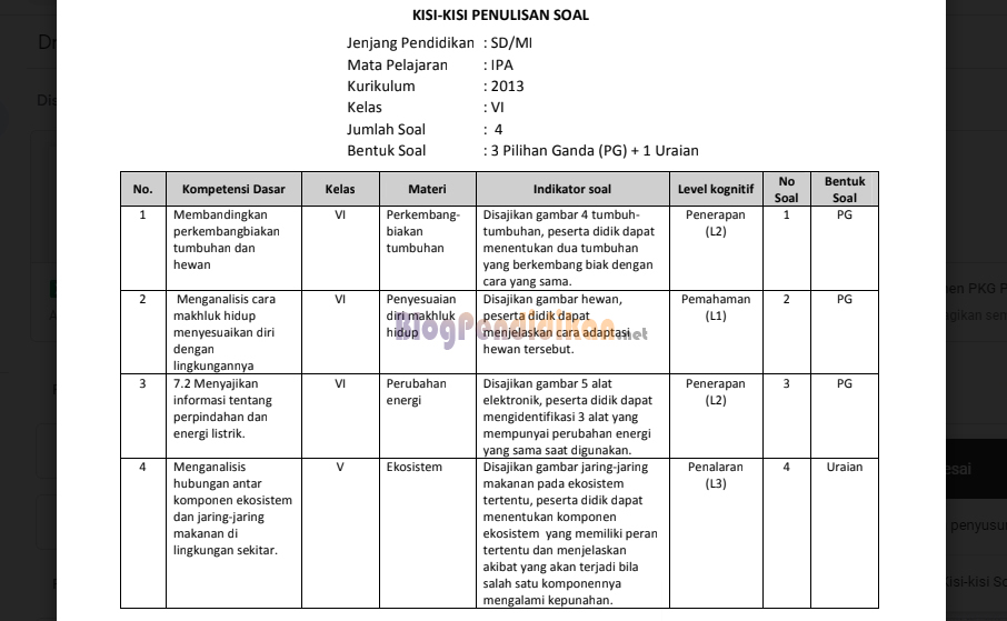 5 Rahasia Kisi Kisi Soal Kelas 1 Tema 3 Subtema 1 yang Wajib Diketahui Guru dan Orang Tua Sebelum Ujian