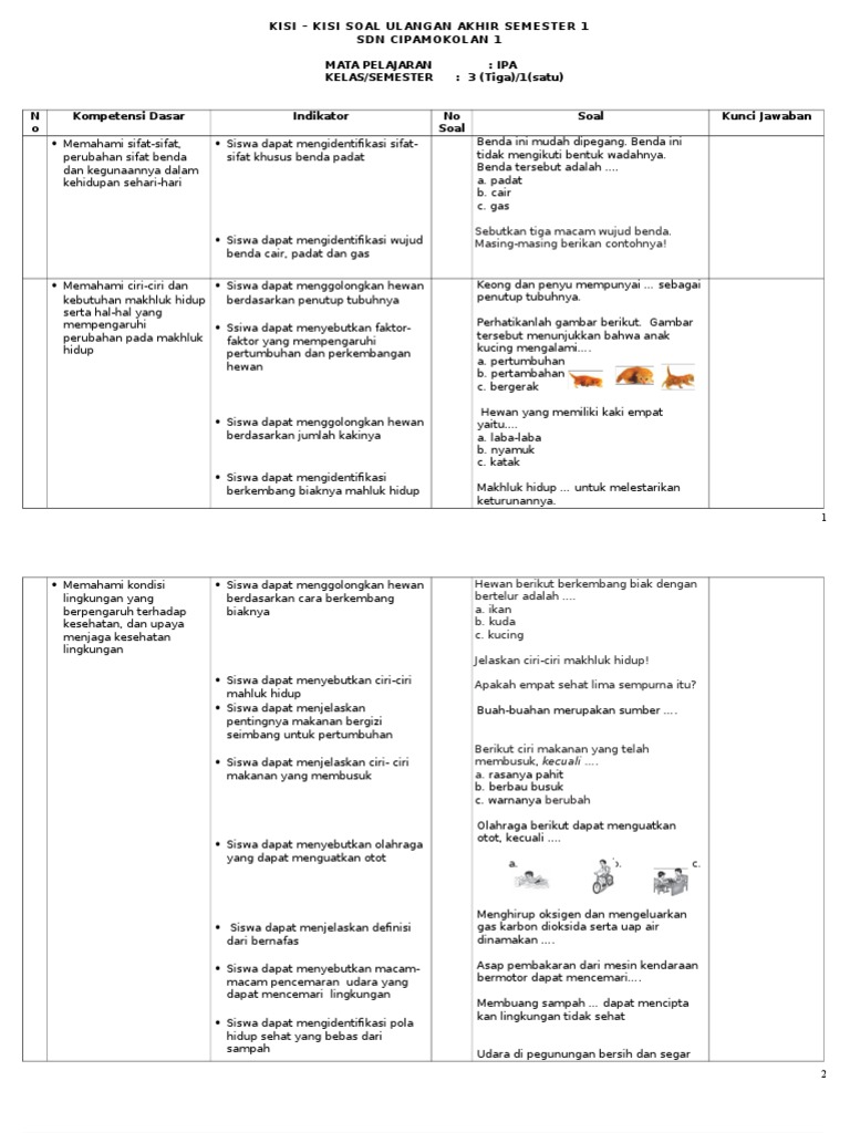 Kisi-Kisi Soal IPA Kelas 3 Semester 1 PDF Seni Disiplin Bahasa
