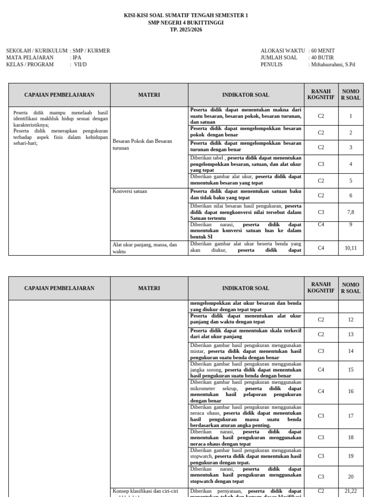 Kisi-Kisi Soal IPA Kelas VII SMP 2025 2026 PDF