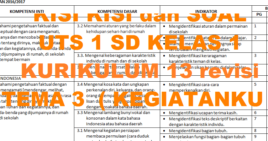KISI KISI dan SOAL UTS 1 TEMA 3 SD KELAS 1 KURIKULUM 13 revisi AYO