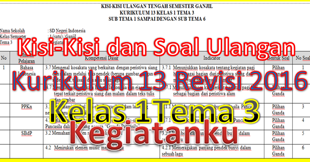 Akhirnya Terungkap Kisi Kisi Soal Kelas 1 SD Tema 3 Kurikulum 2013 yang Wajib Dikuasai