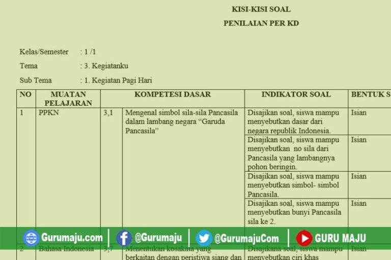 Akhirnya Terungkap Kisi Kisi Soal Kelas 1 SD Tema 3 yang Jarang Diketahui Guru dan Orang Tua
