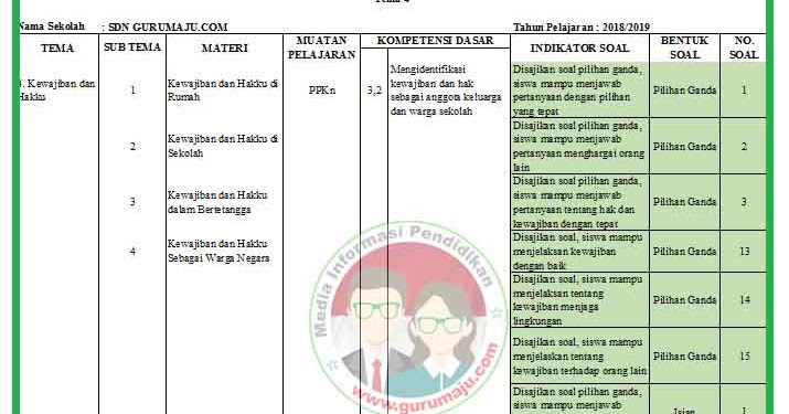 Ternyata Ini Dia Kisi Kisi Soal K13 Kelas 3 Tema 4 Subtema 2 yang Wajib Dikuasai Siswa di 2026