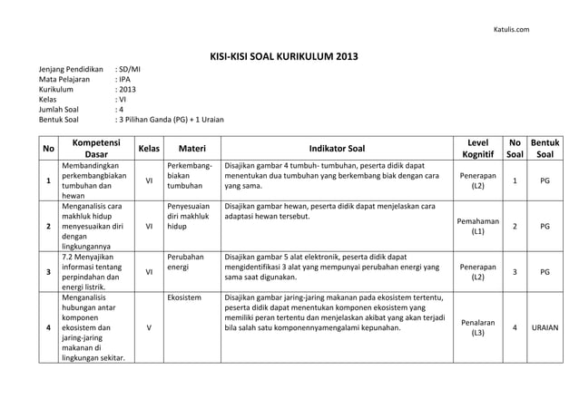 Ternyata Ini Kisi Kisi Soal K13 Kelas 2 Tema 3 yang Jarang Diketahui, Wajib Cek Sebelum Ulangan! Ternyata Ini Kisi Kisi Soal K13 Kelas 2 Tema 3 yang Jarang Diketahui, Wajib Cek Sebelum Ulangan!