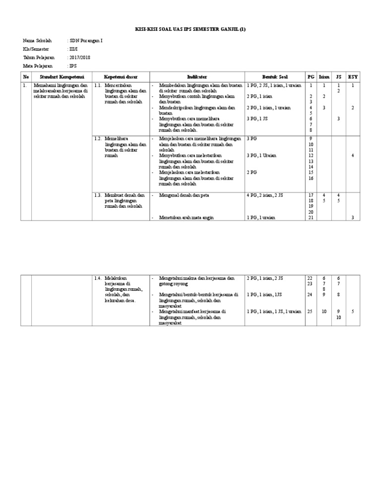 Ternyata Ini Rahasia Kisi Kisi Soal IPS Kelas 3 KTSP Mid Semester 1 yang Jarang Diketahui Guru