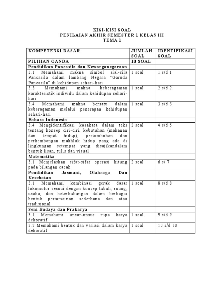 Akhirnya Terungkap Kisi Kisi Soal Kelas 3 yang Sering Muncul, Jangan Sampai Salah Belajar Sebelum Ujian